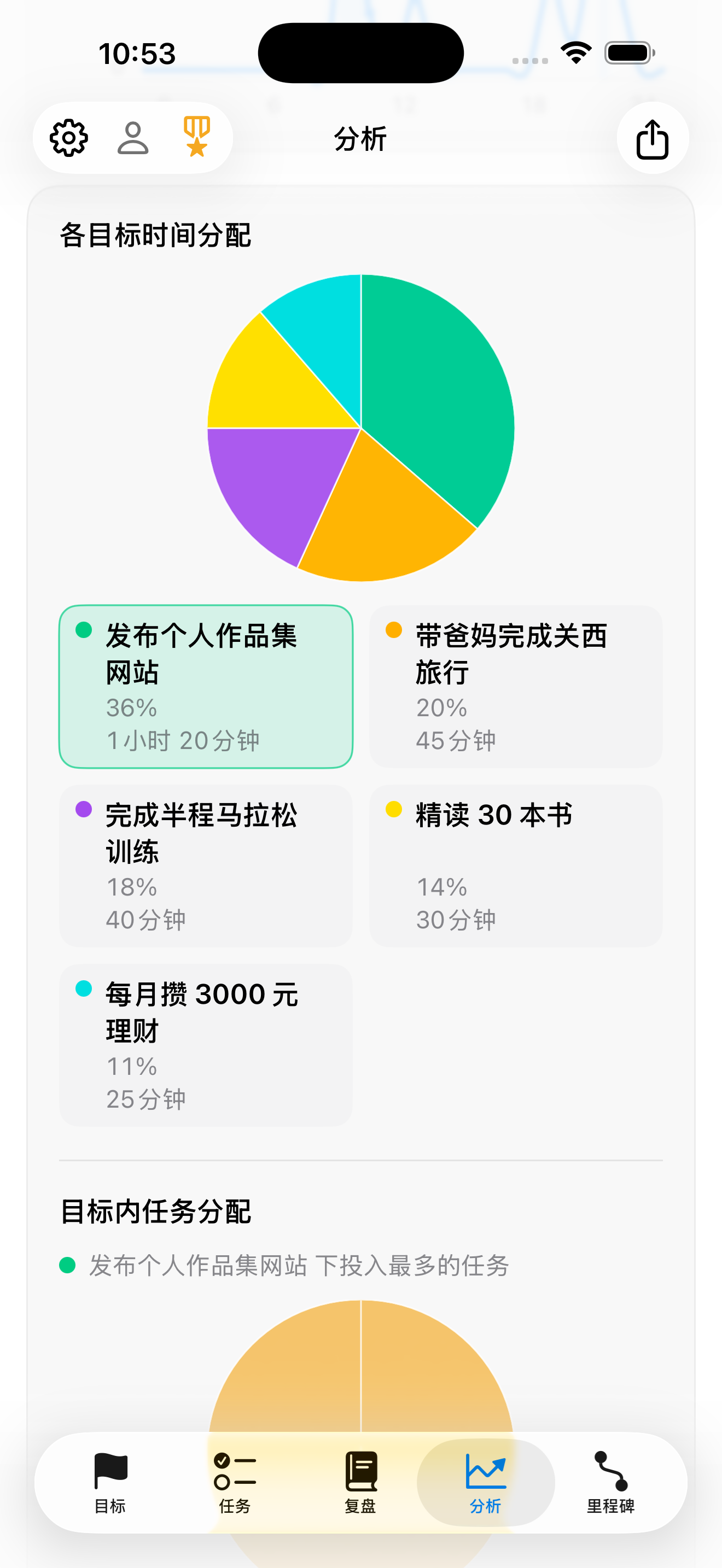 Aimward 各目标时间分配截图