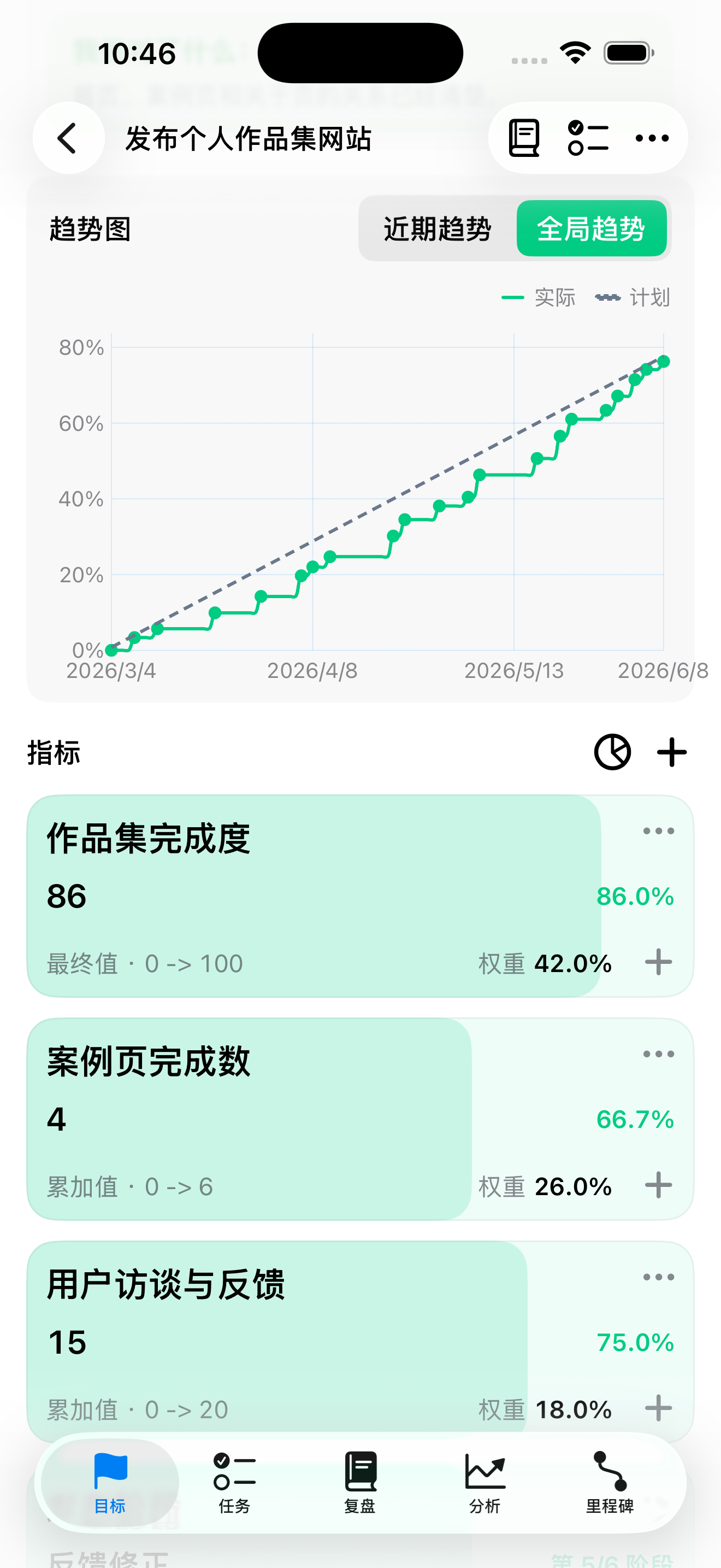 Aimward 目标趋势与指标截图