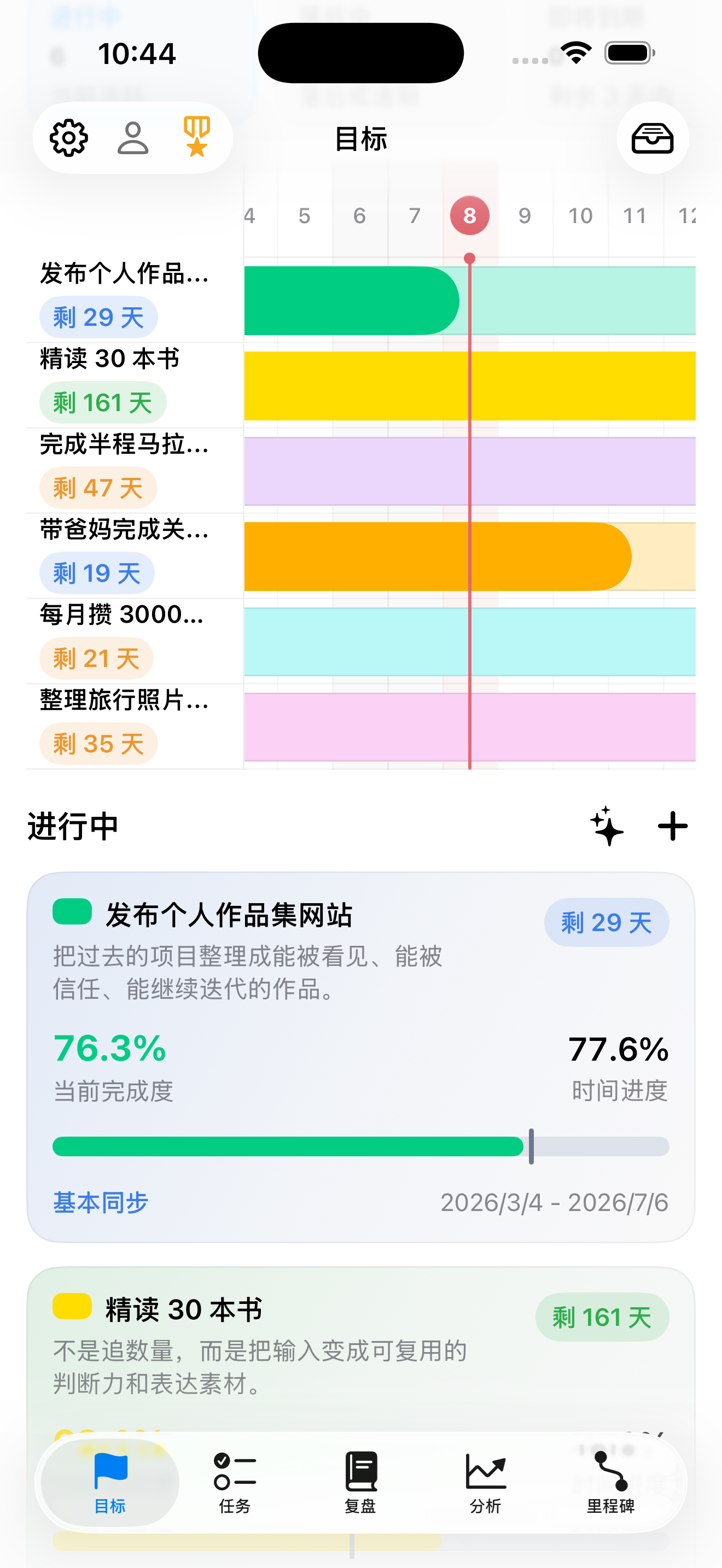 Aimward 目标总览和甘特图截图